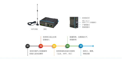 物聯網工業智能產品的數據傳輸及安全防護 網絡與信息安全軟件開發的關鍵路徑